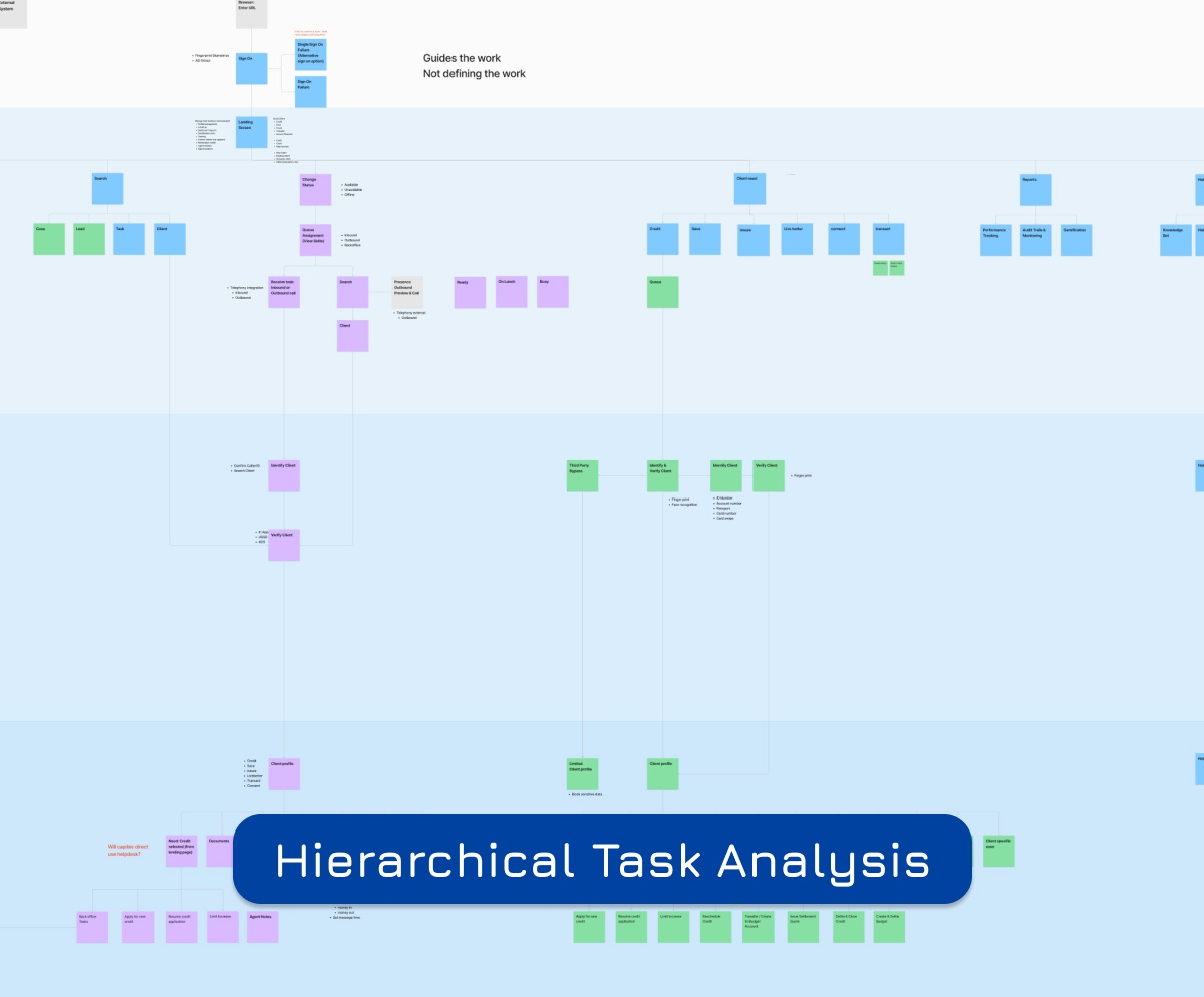 Heirarchy Task Diagrams
